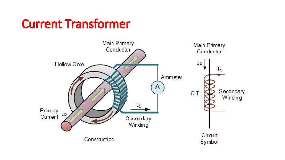 Current Transformer 