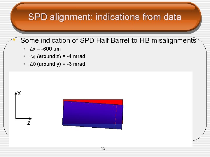 SPD alignment: indications from data • Some indication of SPD Half Barrel-to-HB misalignments §