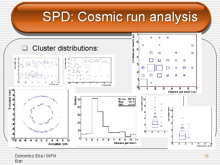 SPD: Cosmic run analysis q Cluster distributions: Domenico Elia / INFN Bari 16 