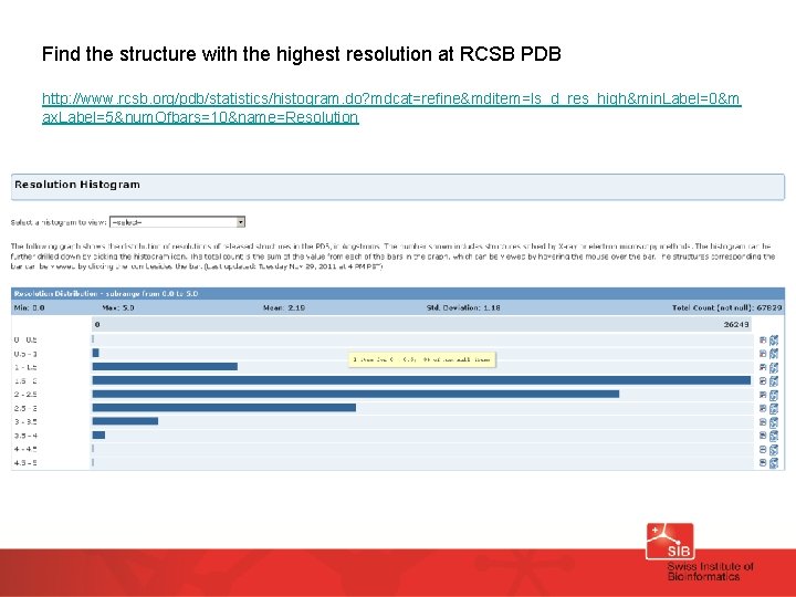 Find the structure with the highest resolution at RCSB PDB http: //www. rcsb. org/pdb/statistics/histogram.