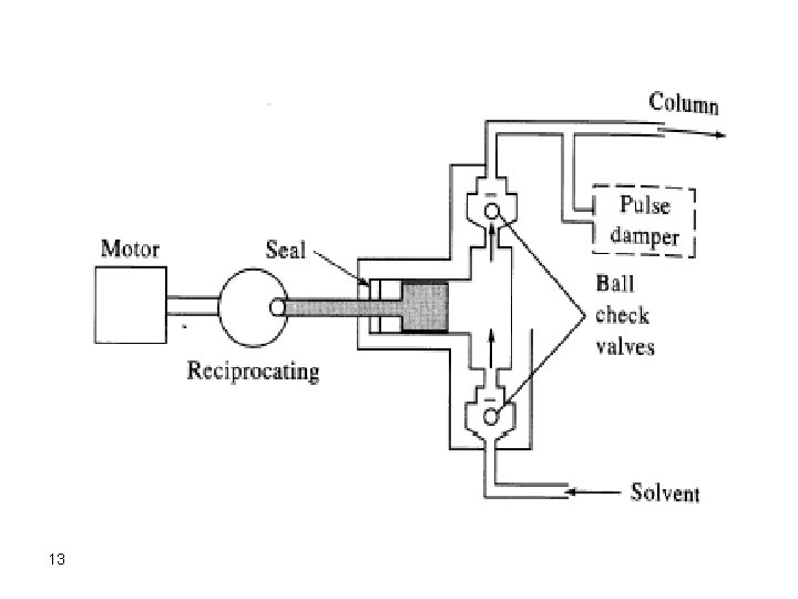 High Performance Liquid Chromatography HPLC Lecture 40 1