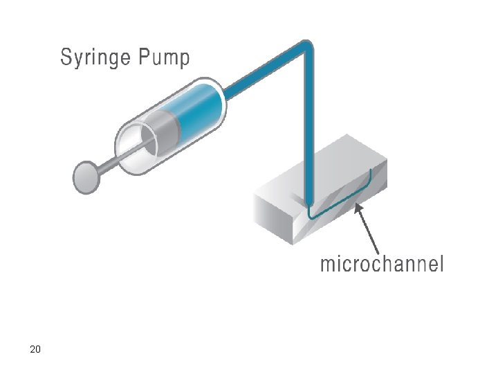 High Performance Liquid Chromatography HPLC Lecture 40 1