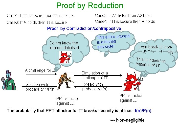 Proof by Reduction Case 1: If is secure then ’ is secure Case 3: