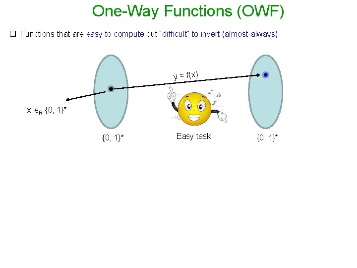 One-Way Functions (OWF) q Functions that are easy to compute but “difficult” to invert