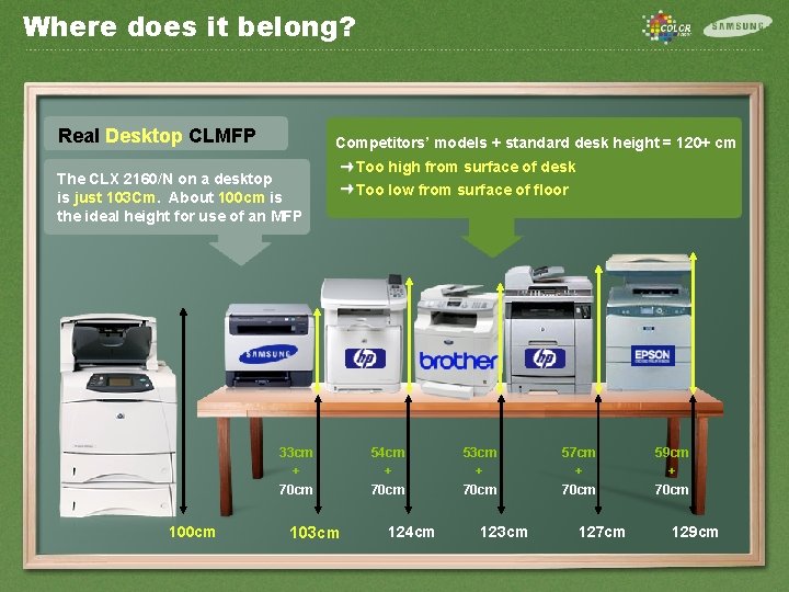 Where does it belong? Real Desktop CLMFP Competitors’ models + standard desk height =