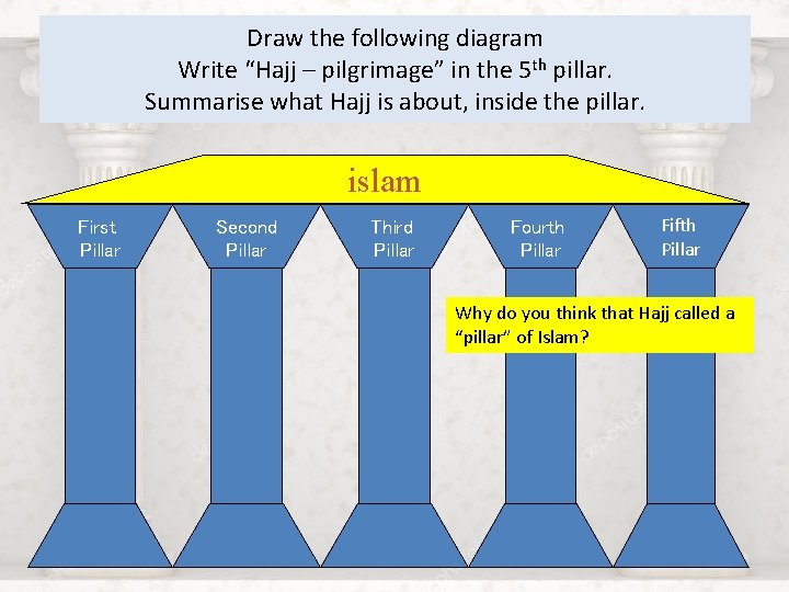 Draw the following diagram Write “Hajj – pilgrimage” in the 5 th pillar. Summarise
