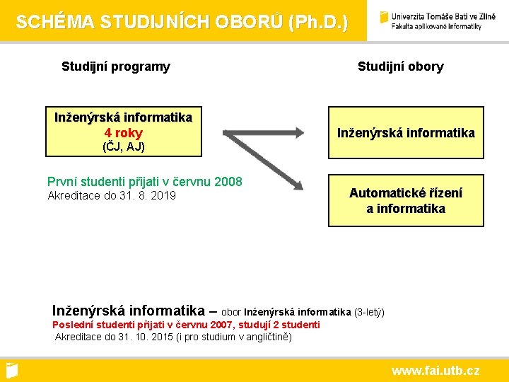 SCHÉMA STUDIJNÍCH OBORŮ (Ph. D. ) Studijní programy Inženýrská informatika 4 roky (ČJ, AJ)