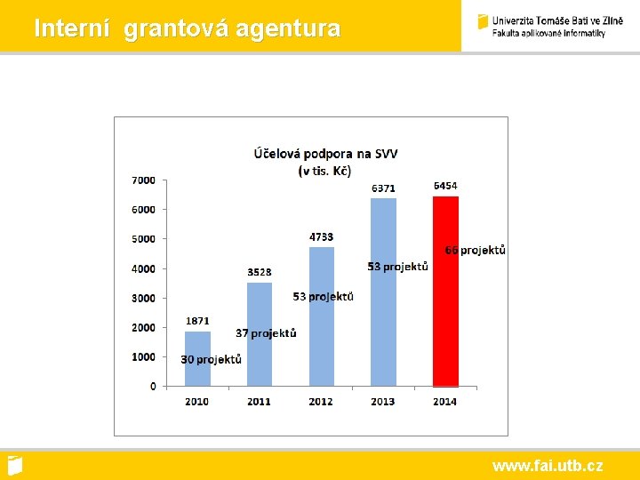 Interní grantová agentura www. fai. utb. cz 