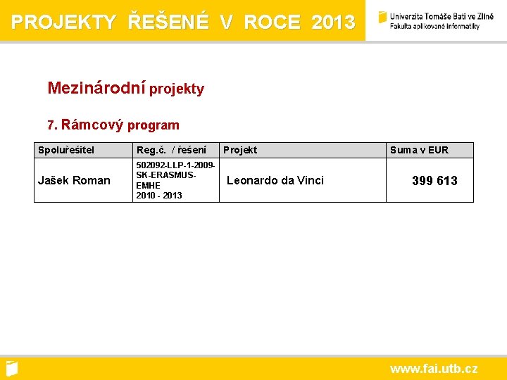 PROJEKTY ŘEŠENÉ V ROCE 2013 Mezinárodní projekty 7. Rámcový program Spoluřešitel Reg. č. /