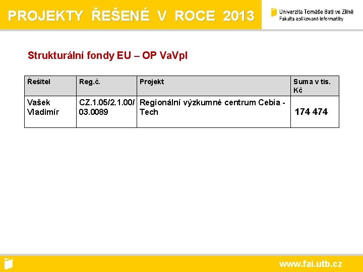 PROJEKTY ŘEŠENÉ V ROCE 2013 Strukturální fondy EU – OP Va. Vp. I Řešitel