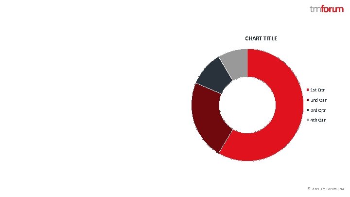 CHART TITLE 1 st Qtr 2 nd Qtr 3 rd Qtr 4 th Qtr