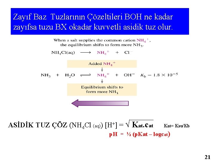 Zayıf Baz Tuzlarının Çözeltileri BOH ne kadar zayıfsa tuzu BX okadar kuvvetli asidik tuz