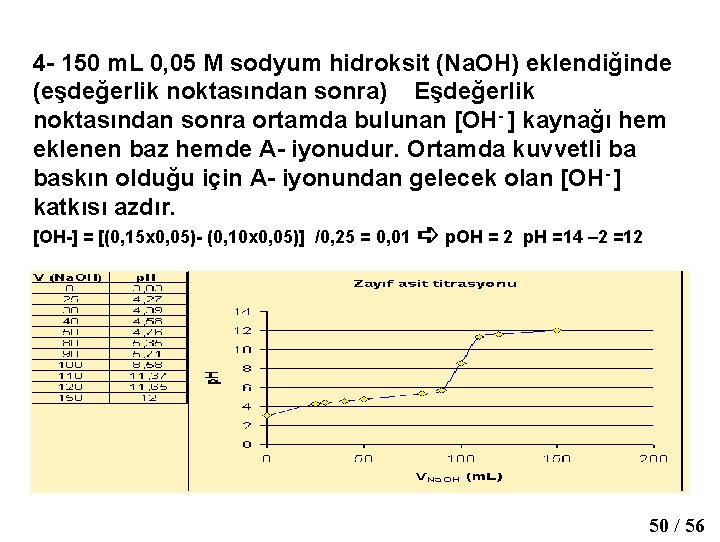 4 - 150 m. L 0, 05 M sodyum hidroksit (Na. OH) eklendiğinde (eşdeğerlik