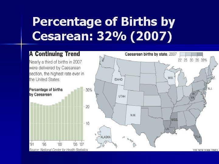 Percentage of Births by Cesarean: 32% (2007) 