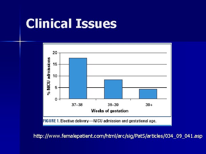 Clinical Issues http: //www. femalepatient. com/html/arc/sig/Pat. S/articles/034_09_041. asp 