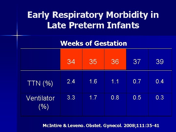 Early Respiratory Morbidity in Late Preterm Infants Weeks of Gestation 34 35 36 37