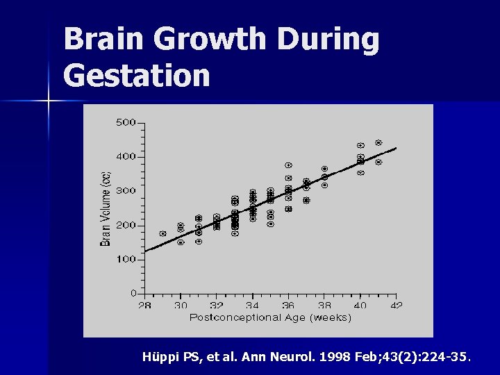 Brain Growth During Gestation Hüppi PS, et al. Ann Neurol. 1998 Feb; 43(2): 224