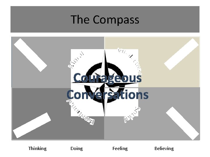 The Compass Courageous Conversations Thinking Doing Feeling Believing 