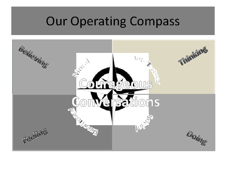 Our Operating Compass Be g n i k lie vin g in h T