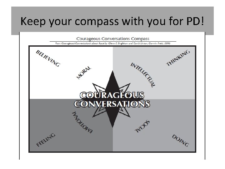 Keep your compass with you for PD! 