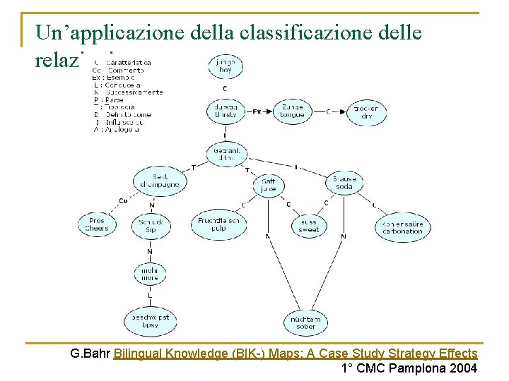 Un’applicazione della classificazione delle relazioni G. Bahr Bilingual Knowledge (BIK-) Maps: A Case Study