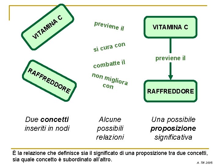 NA C I M A T previe n e il VI VITAMINA C on