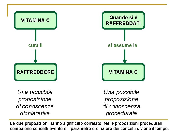 VITAMINA C Quando si è RAFFREDDATI cura il si assume la RAFFREDDORE VITAMINA C