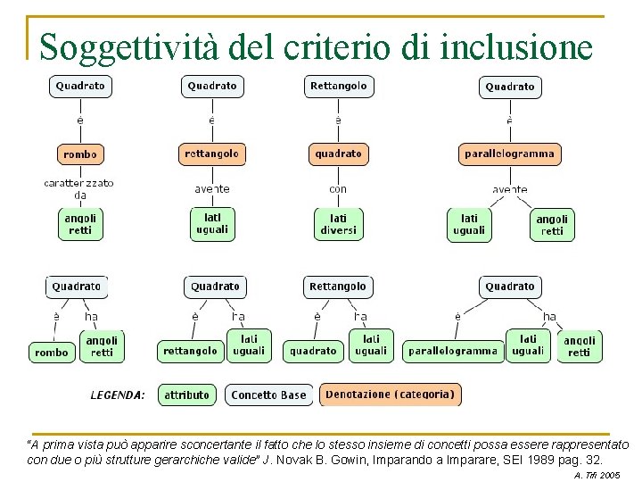 Soggettività del criterio di inclusione “A prima vista può apparire sconcertante il fatto che