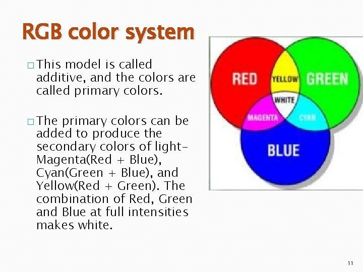 RGB color system � This model is called additive, and the colors are called