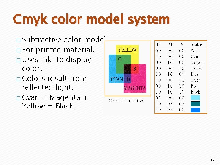 Cmyk color model system � Subtractive color model. � For printed material. � Uses