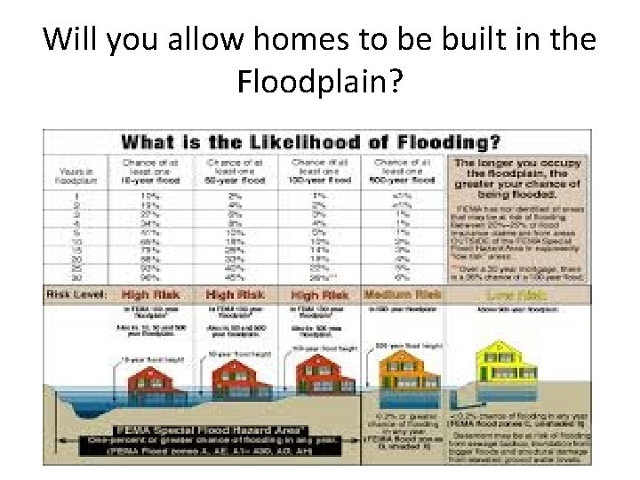Will you allow homes to be built in the Floodplain? 