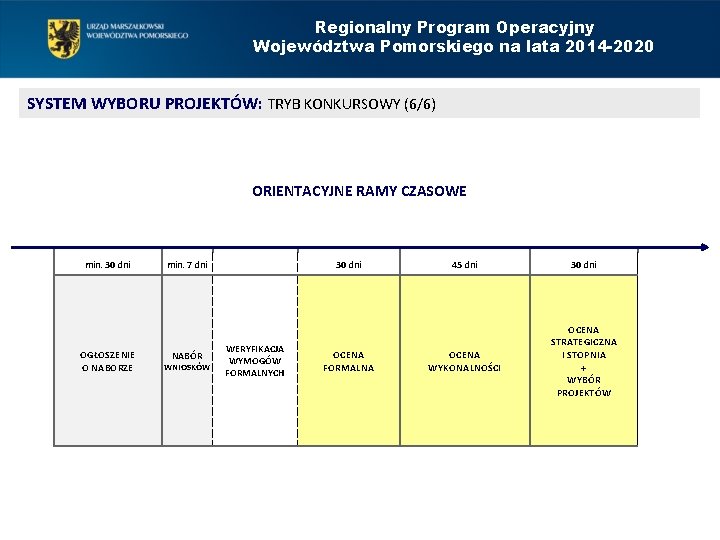 Regionalny Program Operacyjny Województwa Pomorskiego na lata 2014 -2020 SYSTEM WYBORU PROJEKTÓW: TRYB KONKURSOWY