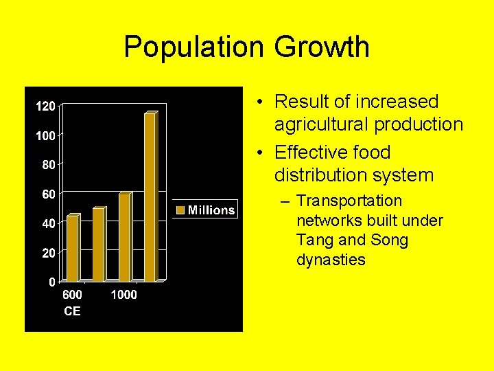Population Growth • Result of increased agricultural production • Effective food distribution system –