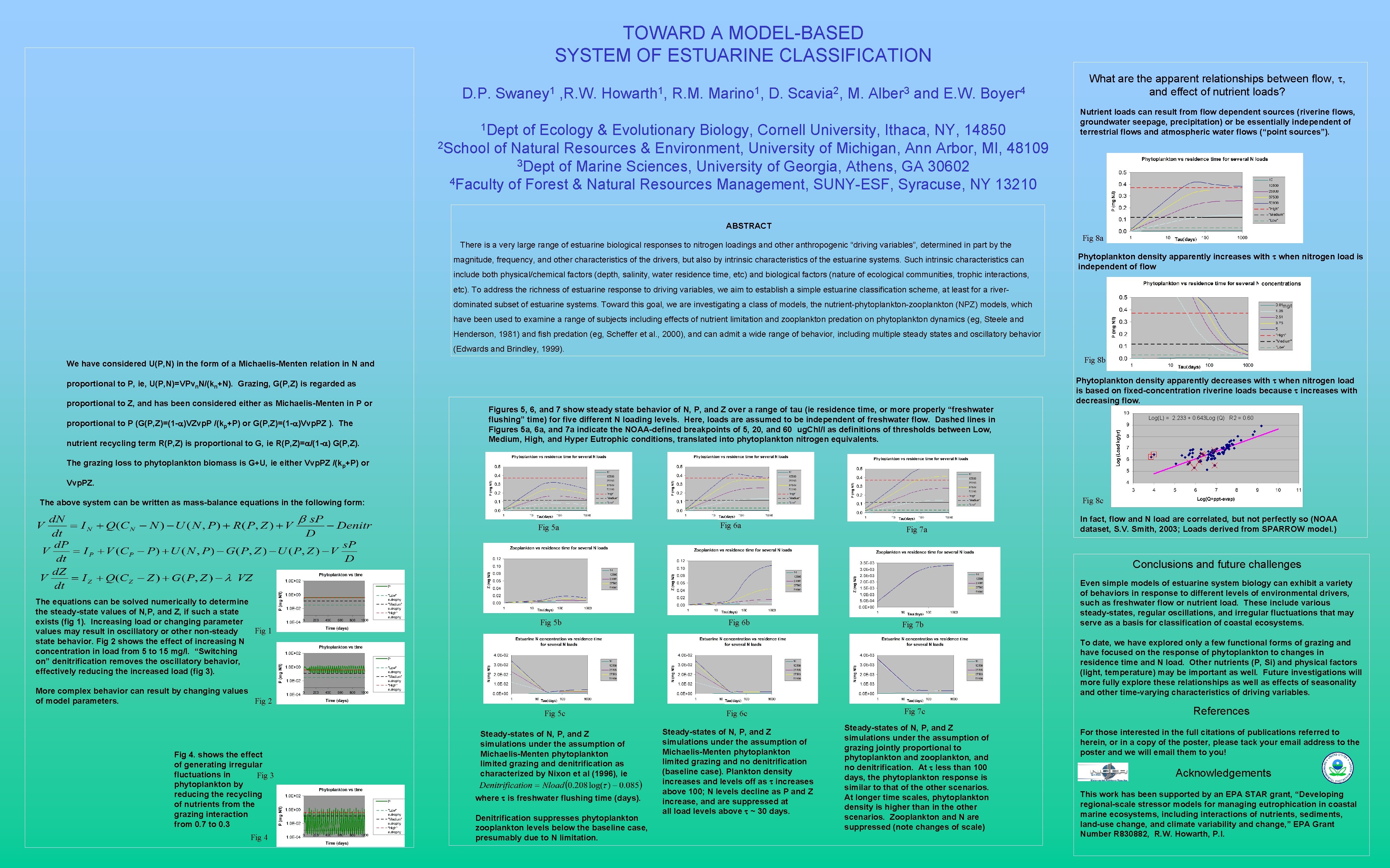 TOWARD A MODEL-BASED SYSTEM OF ESTUARINE CLASSIFICATION D. P. Swaney 1 , R. W.