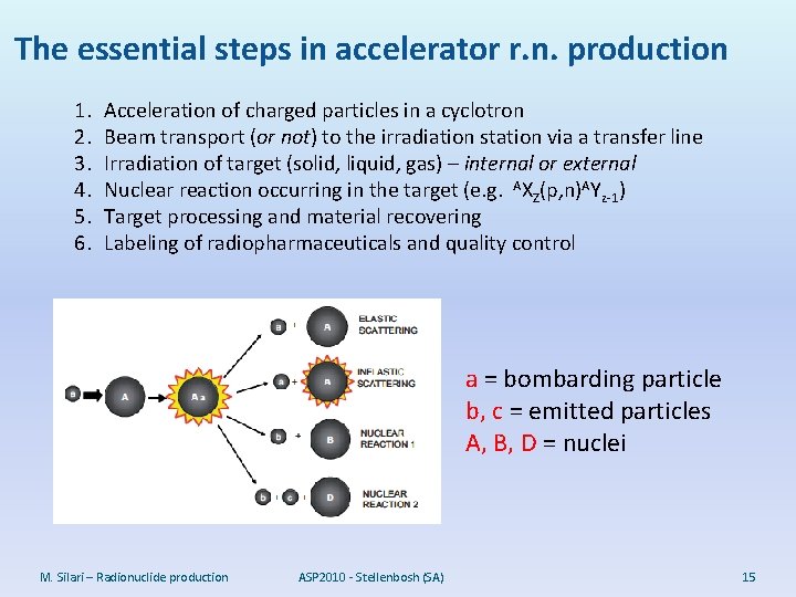 The essential steps in accelerator r. n. production 1. 2. 3. 4. 5. 6.