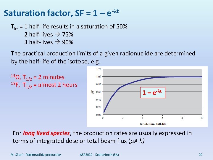 Saturation factor, SF = 1 – e-λt Tirr = 1 half-life results in a