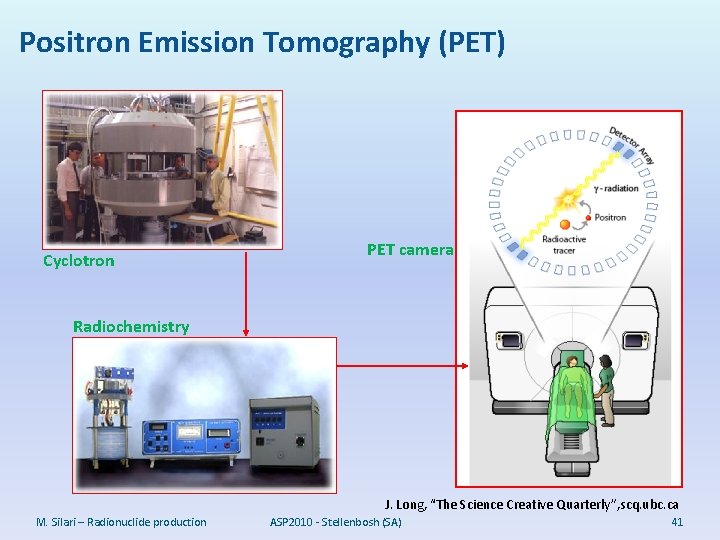 Positron Emission Tomography (PET) Cyclotron PET camera Radiochemistry J. Long, “The Science Creative Quarterly”,