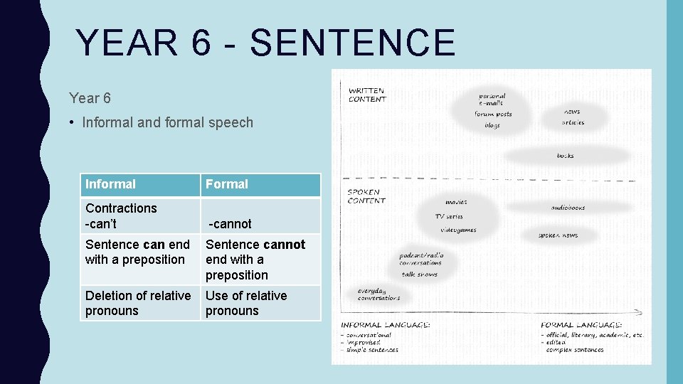 YEAR 6 - SENTENCE Year 6 • Informal and formal speech Informal Formal Contractions