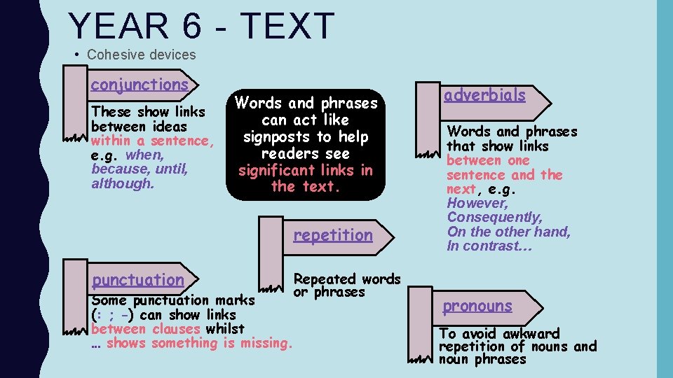 YEAR 6 - TEXT • Cohesive devices conjunctions These show links between ideas within