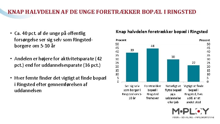 KNAP HALVDELEN AF DE UNGE FORETRÆKKER BOPÆL I RINGSTED • Ca. 40 pct. af