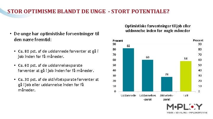 STOR OPTIMISME BLANDT DE UNGE - STORT POTENTIALE? • De unge har optimistiske forventninger