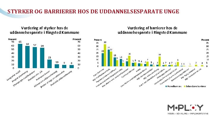 STYRKER OG BARRIERER HOS DE UDDANNELSESPARATE UNGE Vurdering af styrker hos de uddannelsesparate i
