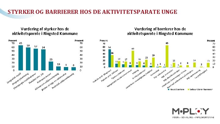 STYRKER OG BARRIERER HOS DE AKTIVITETSPARATE UNGE Vurdering af styrker hos de aktivitetsparate i