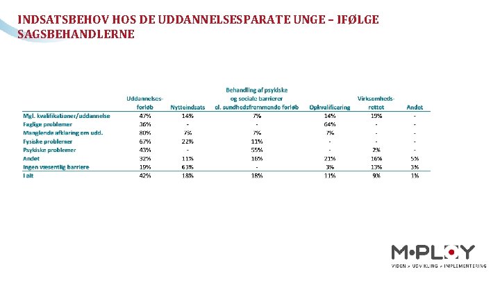 INDSATSBEHOV HOS DE UDDANNELSESPARATE UNGE – IFØLGE SAGSBEHANDLERNE 