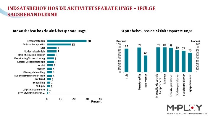 INDSATSBEHOV HOS DE AKTIVITETSPARATE UNGE – IFØLGE SAGSBEHANDLERNE Indsatsbehov hos de aktivitetsparate unge Støttebehov