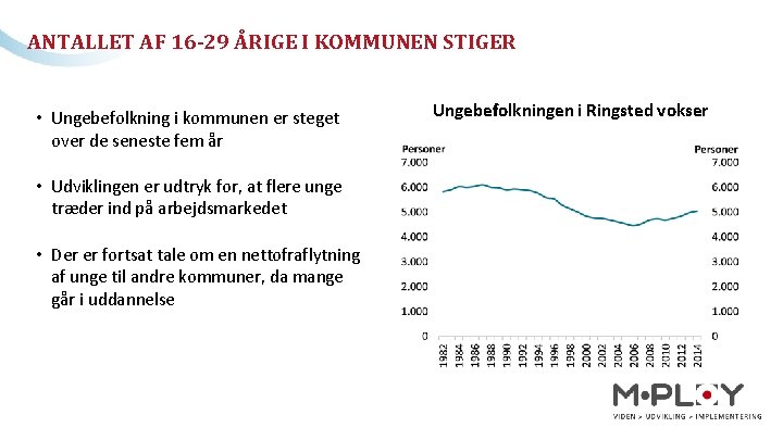 ANTALLET AF 16 -29 ÅRIGE I KOMMUNEN STIGER • Ungebefolkning i kommunen er steget