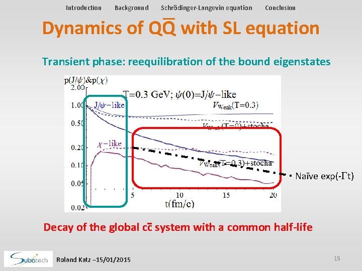 Introduction Background Schrödinger-Langevin equation Conclusion Dynamics of QQ with SL equation Transient phase: reequilibration Introduction Background Schrödinger-Langevin equation Conclusion Dynamics of QQ with SL equation Transient phase: reequilibration