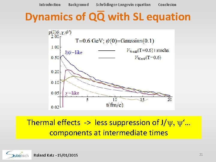 Introduction Background Schrödinger-Langevin equation Conclusion Dynamics of QQ with SL equation Thermal effects -> Introduction Background Schrödinger-Langevin equation Conclusion Dynamics of QQ with SL equation Thermal effects ->