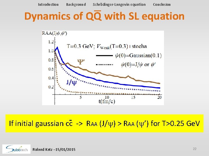 Introduction Background Schrödinger-Langevin equation Conclusion Dynamics of QQ with SL equation Y’ J/y If Introduction Background Schrödinger-Langevin equation Conclusion Dynamics of QQ with SL equation Y’ J/y If