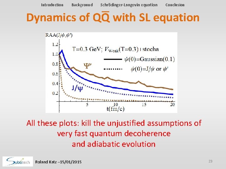 Introduction Background Schrödinger-Langevin equation Conclusion Dynamics of QQ with SL equation Y’ J/y All Introduction Background Schrödinger-Langevin equation Conclusion Dynamics of QQ with SL equation Y’ J/y All